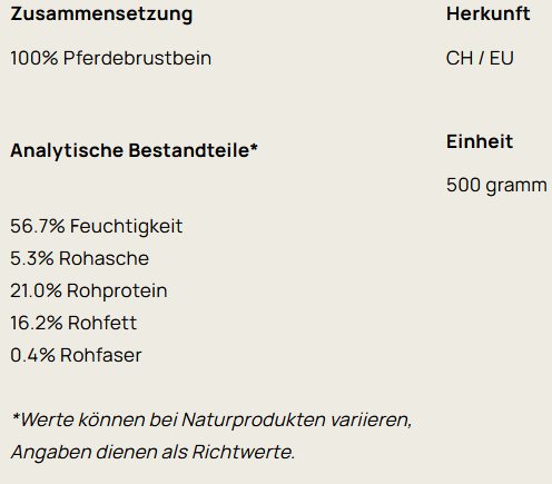 Big Pet Pferdebrustbein gehackt 500