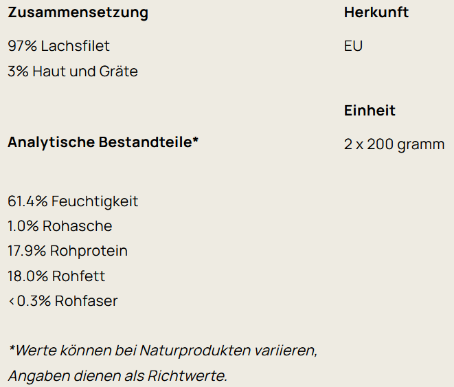 Big Pet Lachsfilet geschnetzelt 2x200