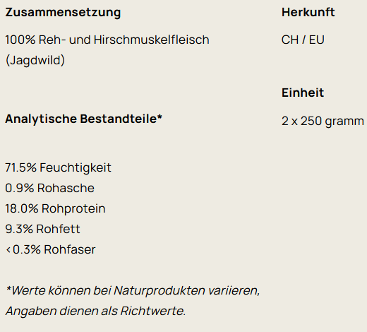 Big Pet Wildfleisch geschnetzelt 2x250