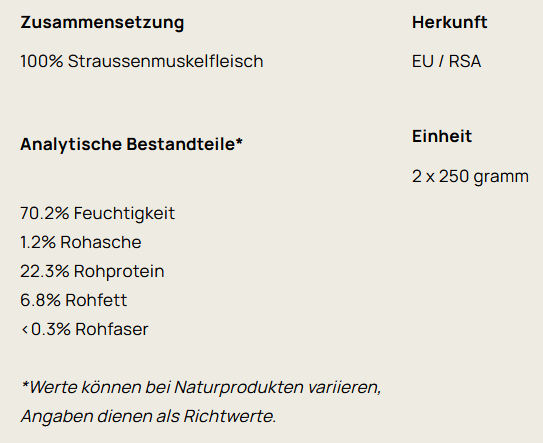 Big Pet Straussenfleisch geschnetzelt 2x250