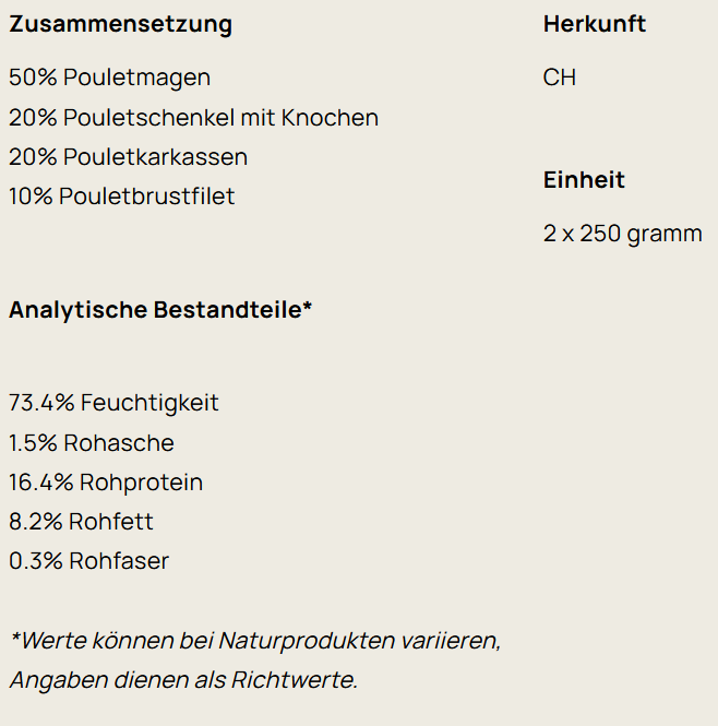 Big Pet Pouletfleisch gehackt 2x250