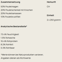 Big Pet Pouletfleisch gehackt 2x250