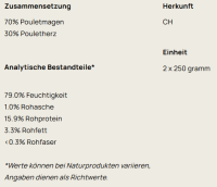 Big Pet Pouletfleisch geschnetzelt 2x250