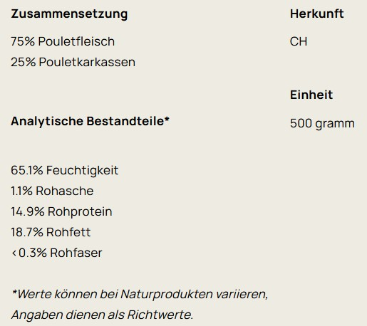 Big Pet Pouletfleisch BIO Suisse 500