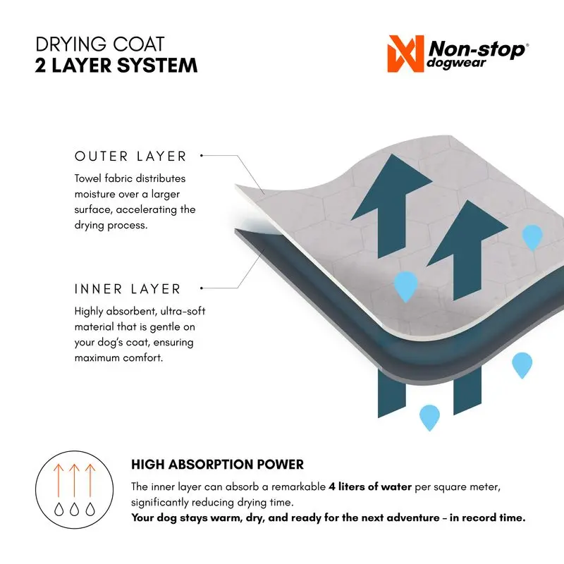 Non-Stop Drying Coat Bademantel