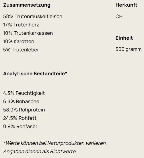 NaturNah NaturNah Trocken BARF Truten 300g