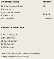 NaturNah NaturNah Trocken BARF Truten 300g