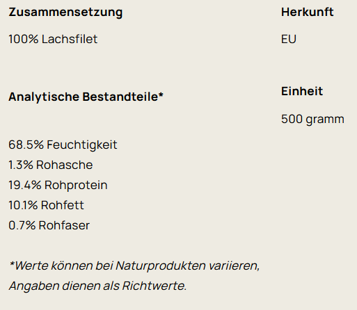 Big Pet Lachsfilet in Stücken