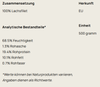 Big Pet Lachsfilet in Stücken